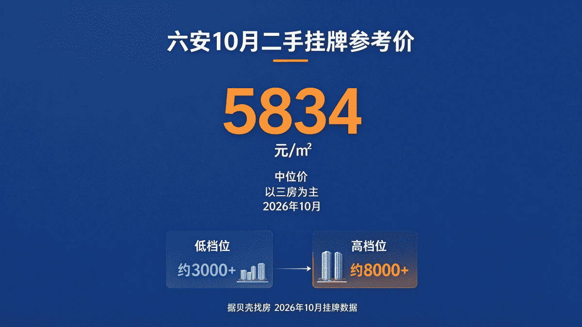 六安现在房价多少一平