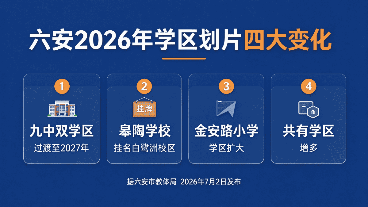 六安2026年学区划片四大变化