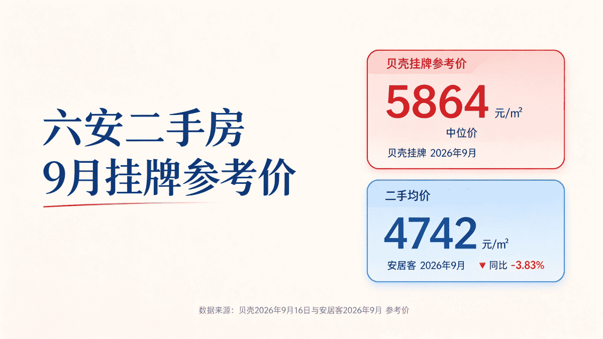 六安9月二手挂牌价参照图