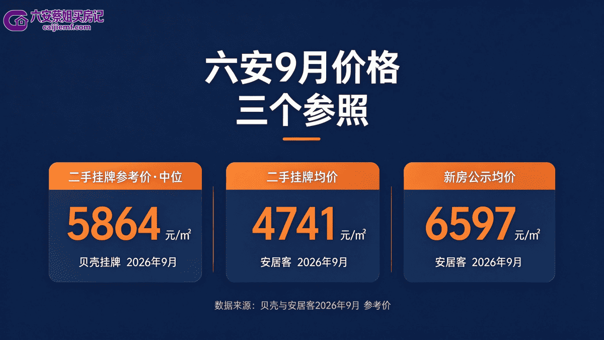 六安9月二手与新房价格参照图