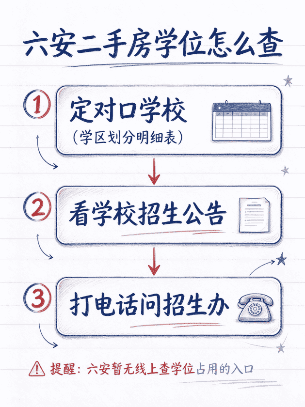 六安二手房查学位三步流程图