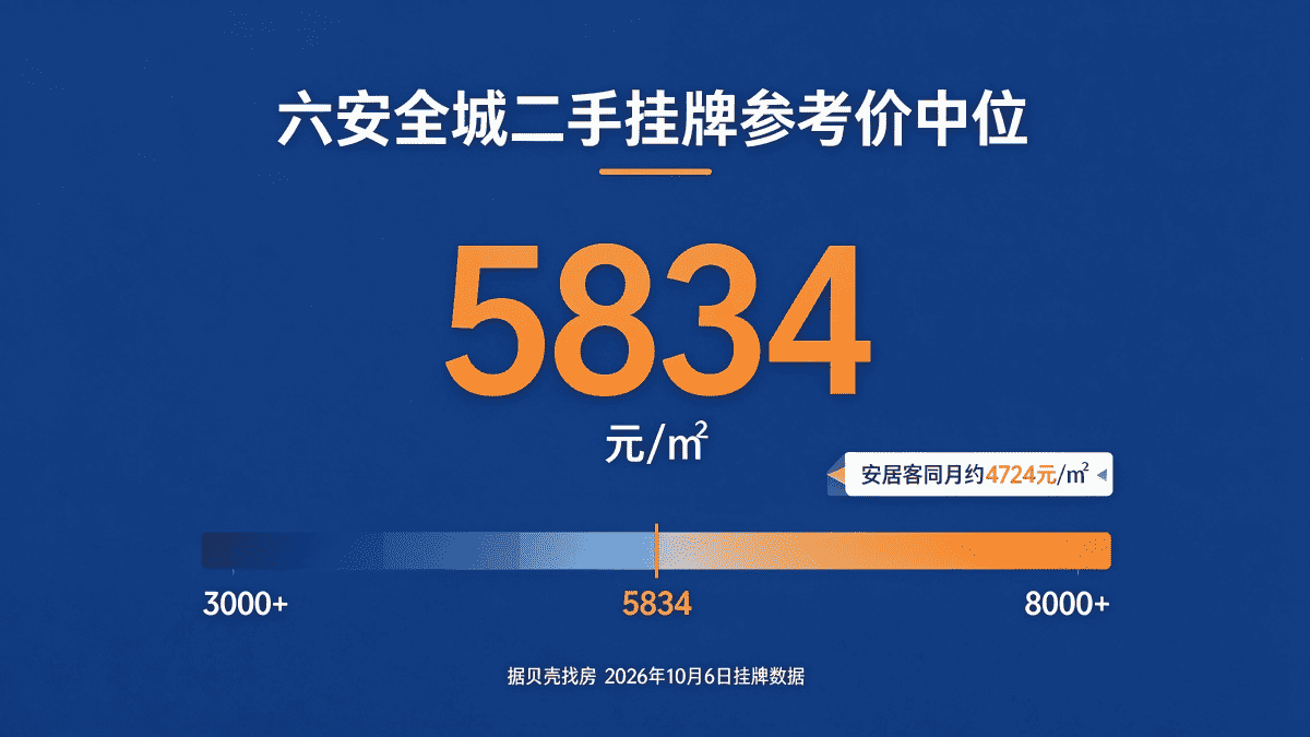 六安全城二手挂牌参考价中位