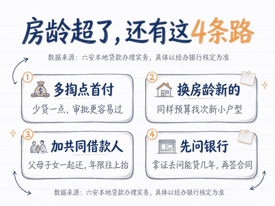 六安房龄太老贷不了款的四条应对办法,高首付换标的加共同借款人先问银行