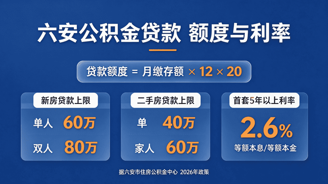 六安公积金能贷多少