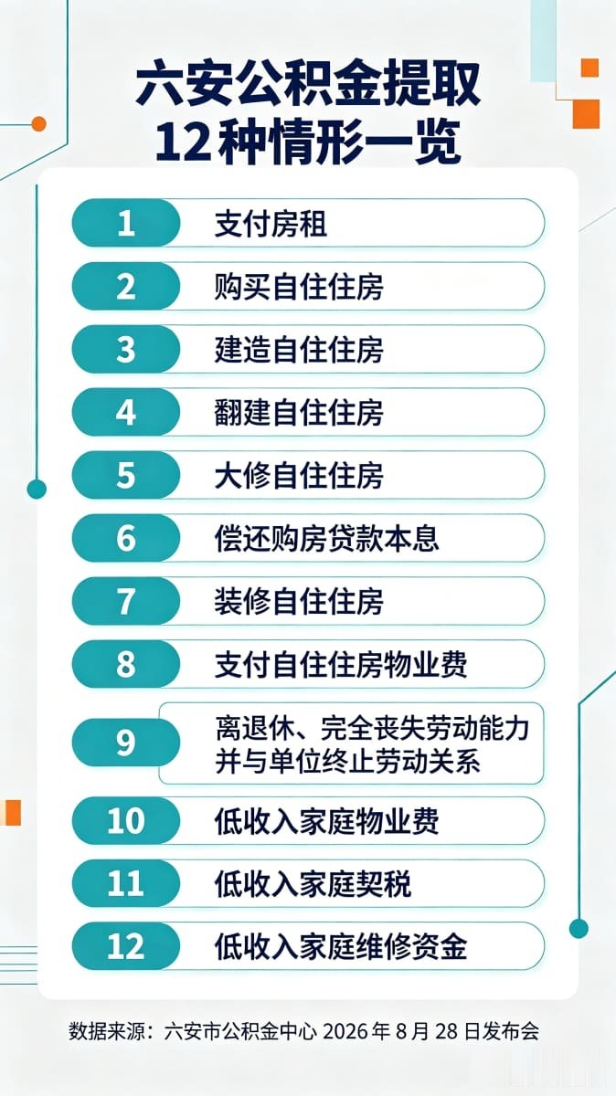六安公积金十二类提取情形一览图