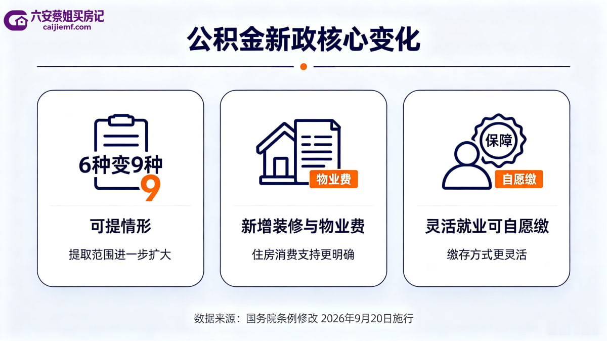 六安公积金新政核心变化图