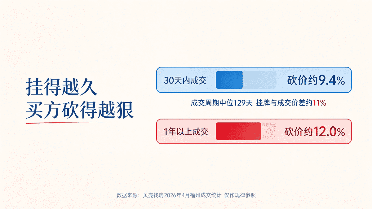 六安卖房挂得越久砍得越狠对比图