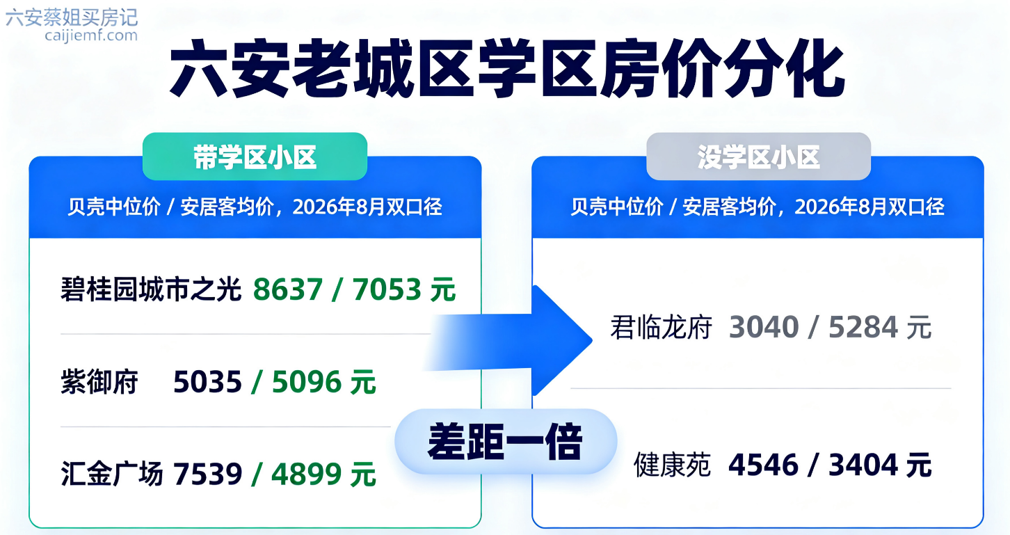 六安老城区学区房价对比