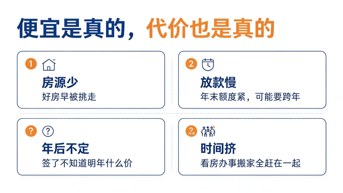 六安年底买房的四笔隐性成本,房源少放款慢年后不定时间挤