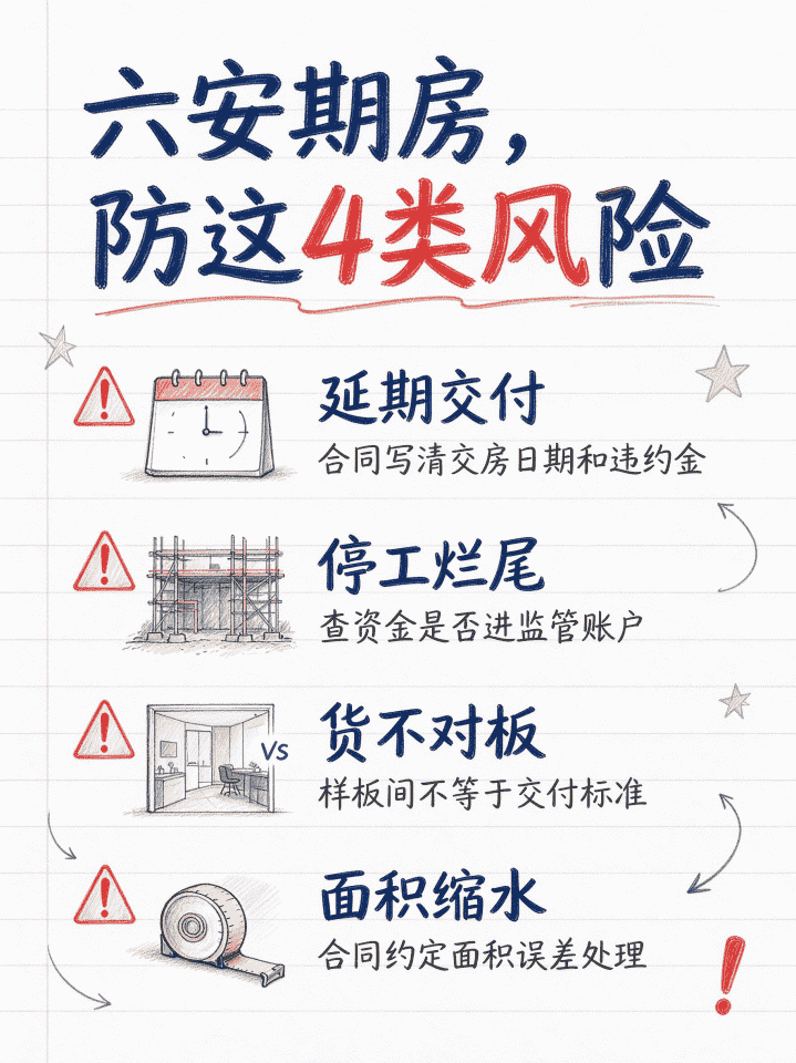 六安期房的四类风险
