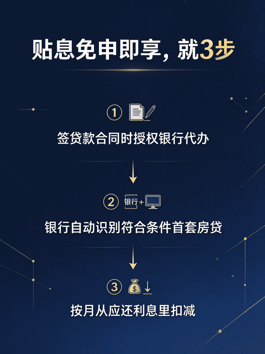 六安买房贴息免申即享办理步骤