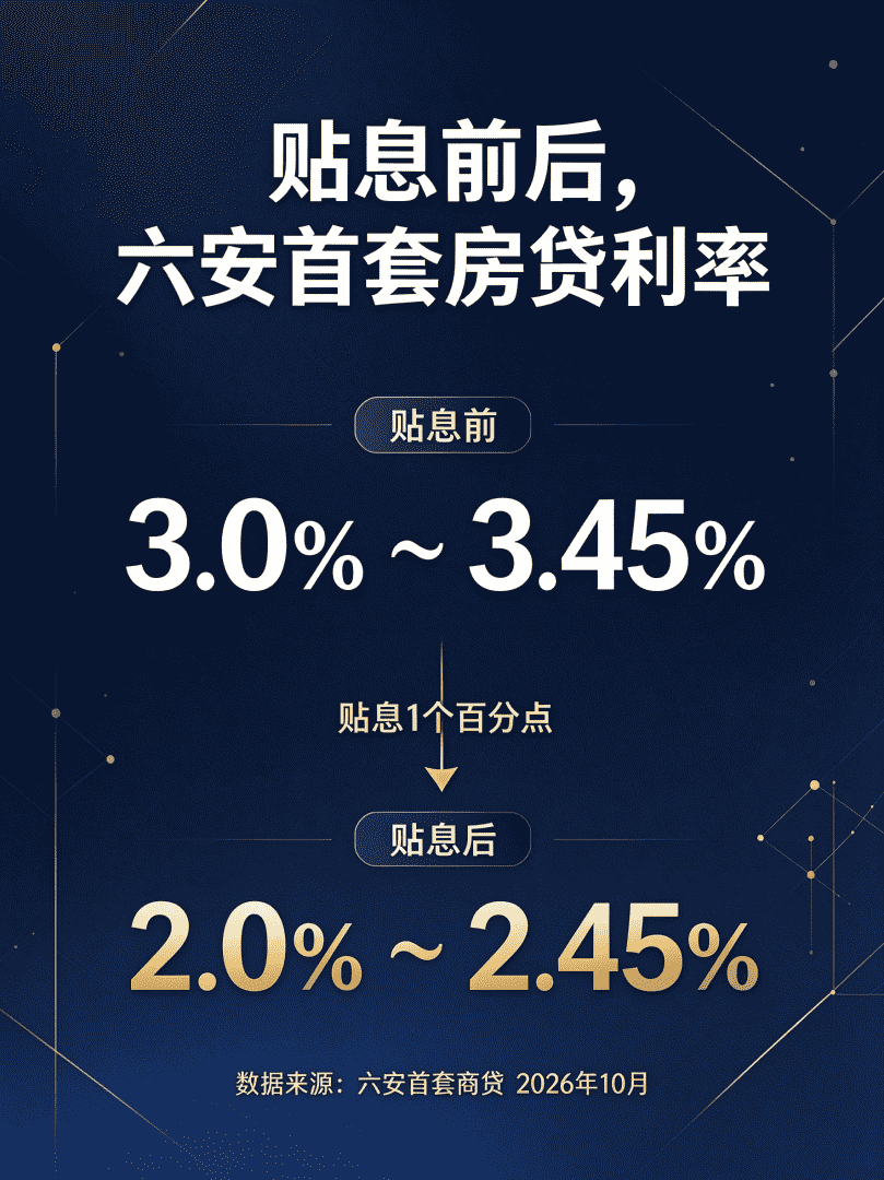 六安首套房贷贴息前后利率对比