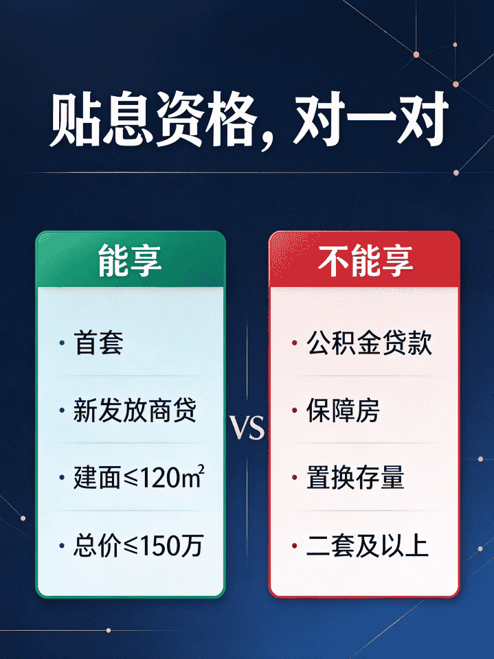 六安买房贴息哪些能享受