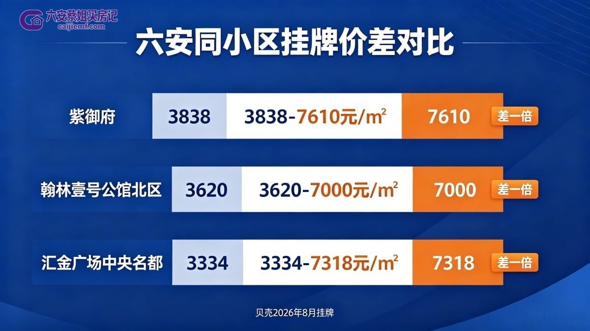 六安同小区挂牌价差对比图