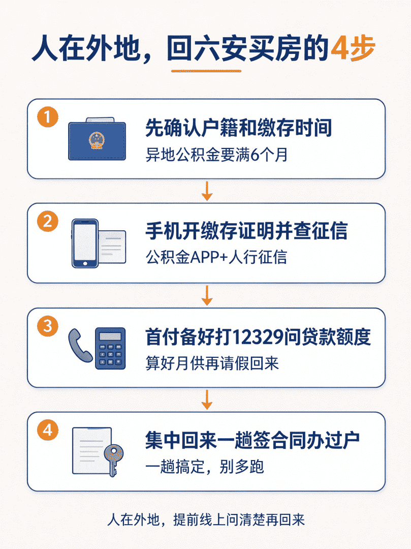 外地回六安买房手续步骤
