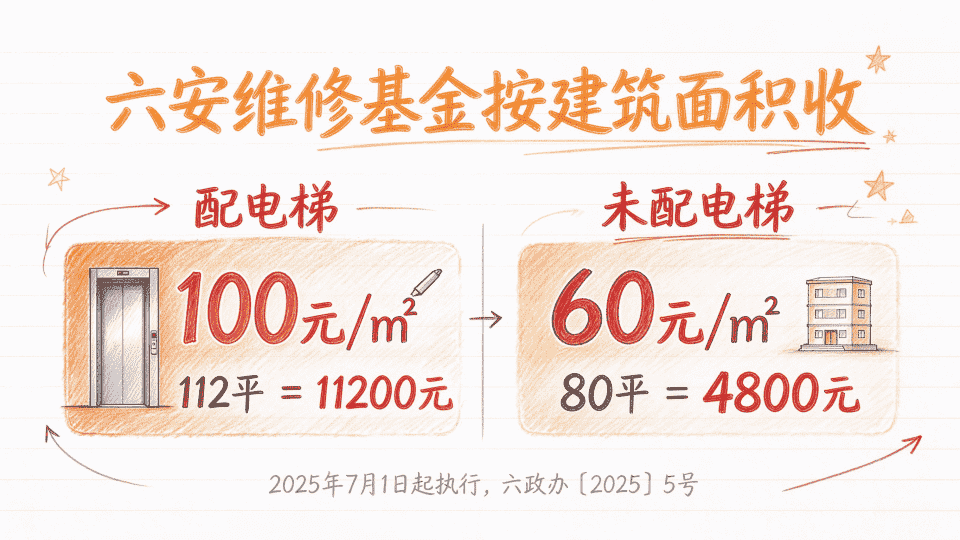 六安维修基金电梯房无电梯收费标准图