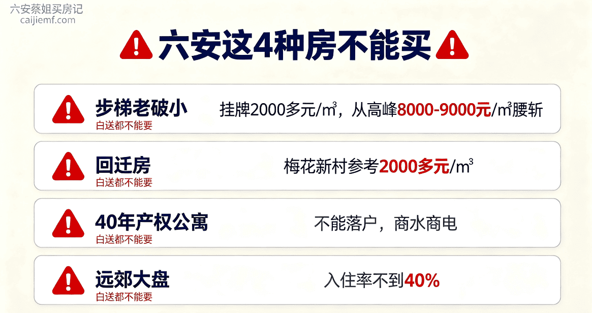 六安这4种房不能买价格对比