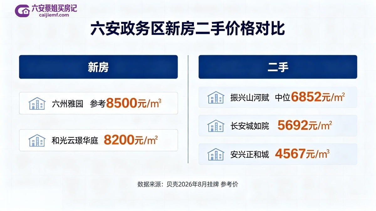 六安政务区新房二手价格对比图