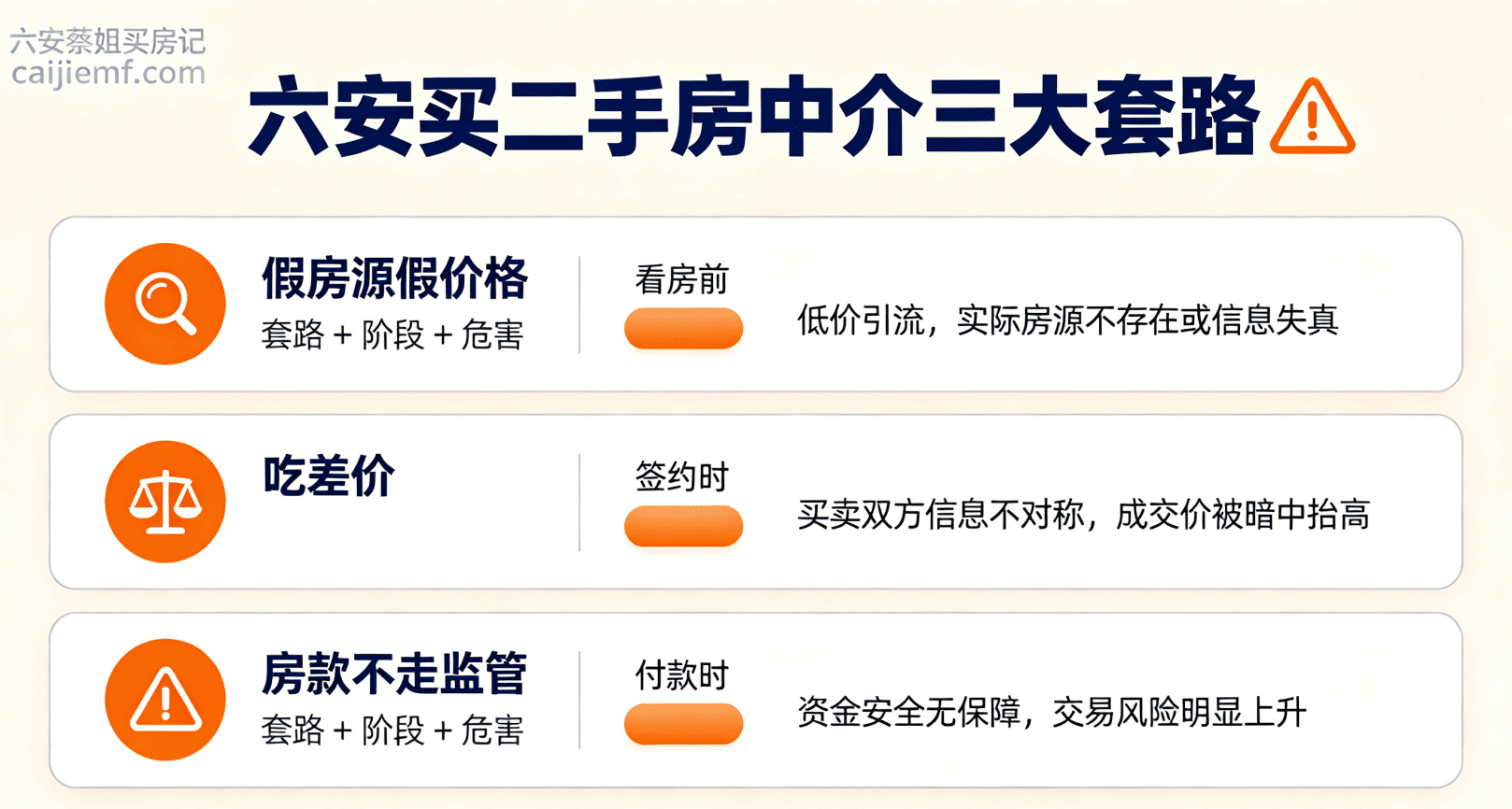 六安买二手房中介三大套路